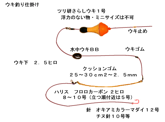 ウキ釣り